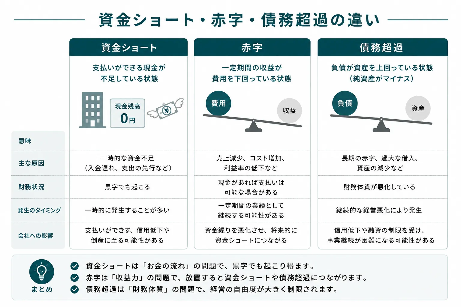 資金ショートとは？