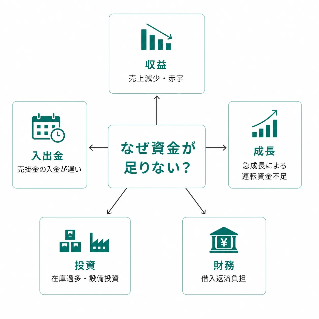 資金ショートが起こる主な原因